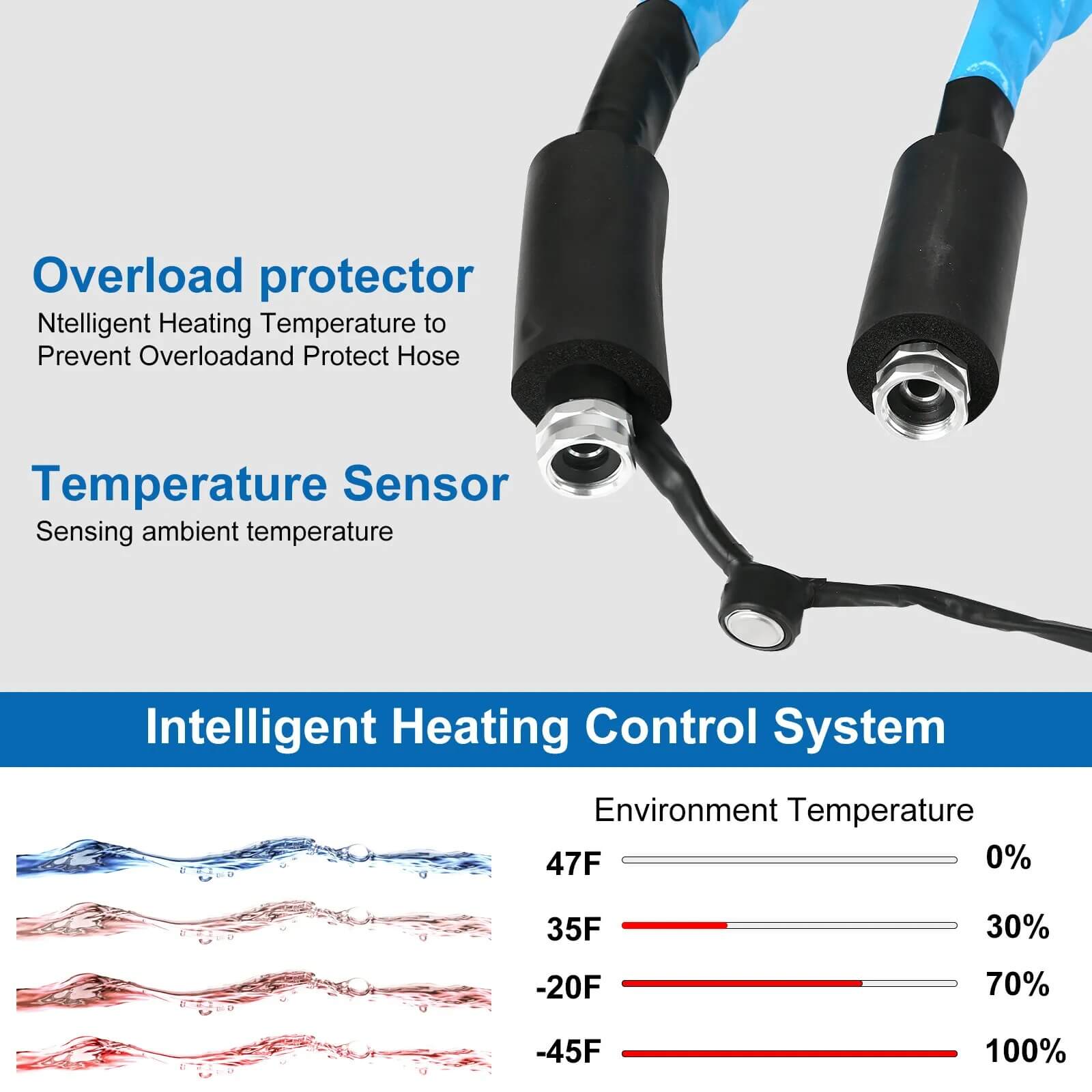 Heated Water Hose for RV