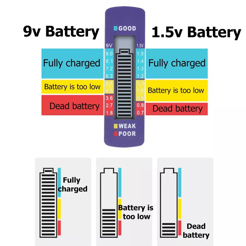 Battery Tester Checker - LINWEY - Best Battery Tester Checker